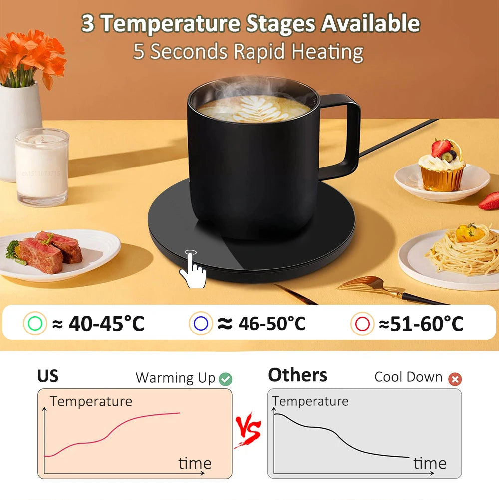 CozyCup USB Coffee Mug Warmer ,Convenience meets comfort